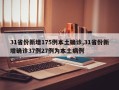 31省份新增175例本土确诊,31省份新增确诊37例27例为本土病例