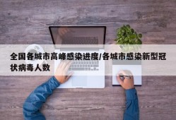 全国各城市高峰感染进度/各城市感染新型冠状病毒人数