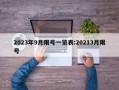2023年9月限号一览表:20213月限号