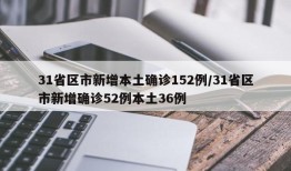 31省区市新增本土确诊152例/31省区市新增确诊52例本土36例