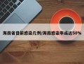 海南省目前感染几例/海南感染率或达50%