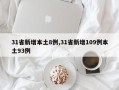 31省新增本土8例,31省新增109例本土93例