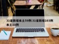 31省新增本土59例:31省新增103例本土88例