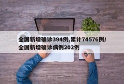 全国新增确诊394例,累计74576例/全国新增确诊病例202例