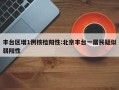 丰台区增1例核检阳性:北京丰台一居民疑似弱阳性