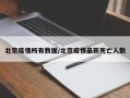 北京疫情所有数据/北京疫情最新死亡人数