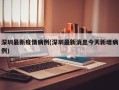 深圳最新疫情病例(深圳最新消息今天新增病例)