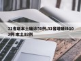 31省增本土确诊50例,31省增确诊103例 本土88例
