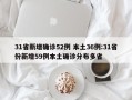 31省新增确诊52例 本土36例:31省份新增59例本土确诊分布多省