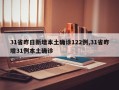 31省昨日新增本土确诊122例,31省昨增31例本土确诊