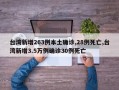 台湾新增263例本土确诊,28例死亡,台湾新增3.5万例确诊30例死亡