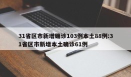 31省区市新增确诊103例本土88例:31省区市新增本土确诊61例