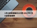 1月8日新增确诊165例:2021年1月8日新增病例