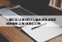 一图汇总!上海3天12人确诊,涉及这些区域和场所:上海3天死亡17例