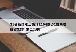 31省新增本土确诊2204例,31省新增确诊92例 本土73例