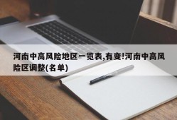 河南中高风险地区一览表,有变!河南中高风险区调整(名单)