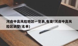 河南中高风险地区一览表,有变!河南中高风险区调整(名单)