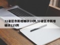 31省区市新增确诊10例,31省区市新增确诊125例