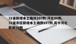 31省新增本土确诊107例:河北90例,31省市区新增本土病例107例,其中河北新增90例