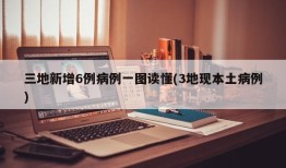三地新增6例病例一图读懂(3地现本土病例)