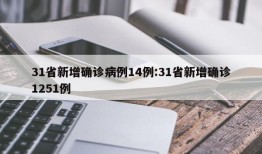 31省新增确诊病例14例:31省新增确诊1251例